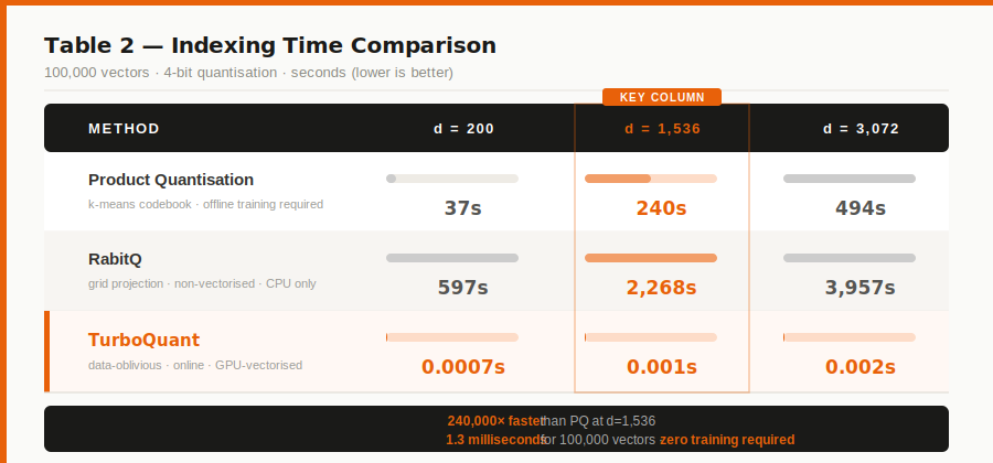 TurboIndex for HPC and AI — Your Vector Database Has a 240-Second Tax. Here’s How to Eliminate It.