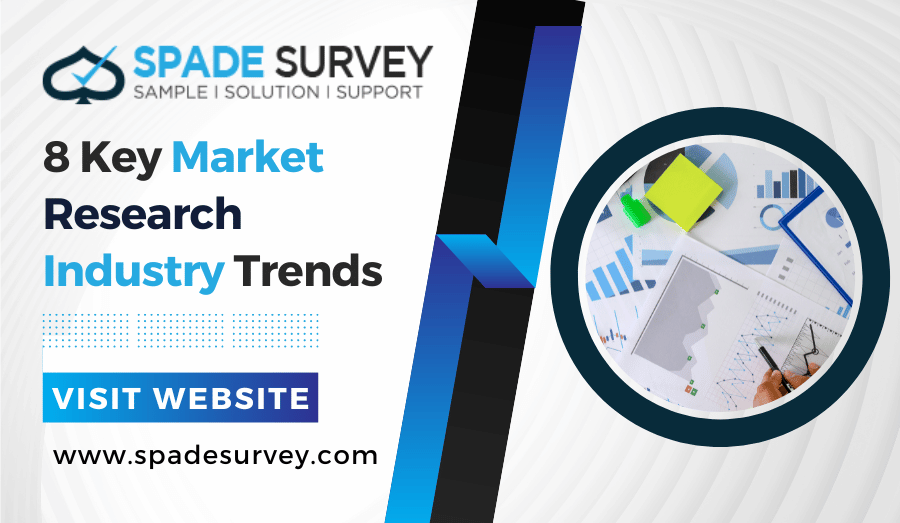 8 Key Market Research Industry Trends by Spadesurvey Medium