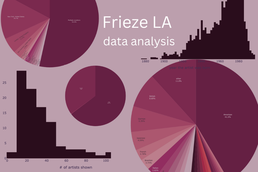 Analysing Frieze LA Like a Data Scientist by Jewel Feb, 2023 Medium