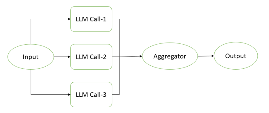 Understanding LanGraph & LLM Workflows: A Practical Guide for Building ...