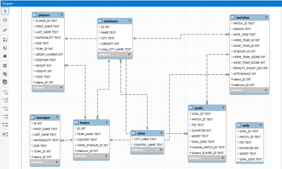 SQL Project Report on Football Database System | by Kehinde Paul Ajayi ...