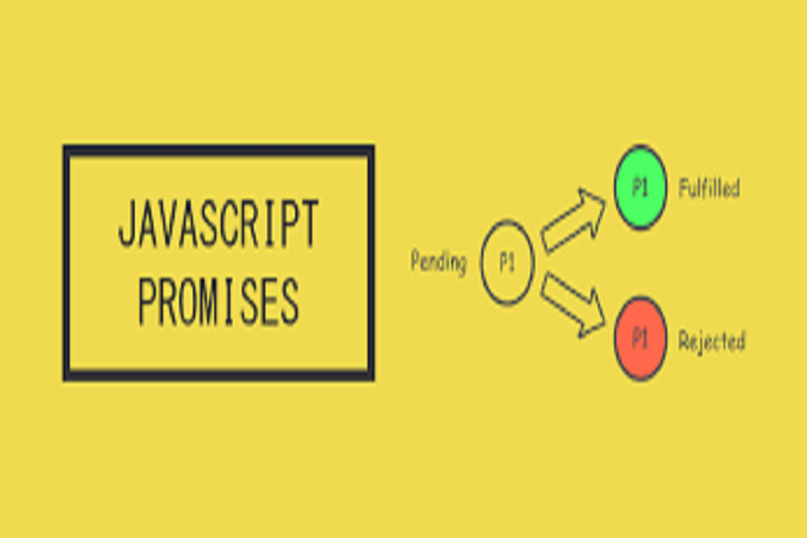 Promises in JavaScriptโฆ. Learn the concept of promises throughโฆ | by ...