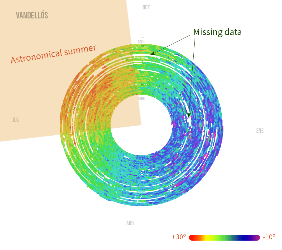 A practical Data Visualization exercise: historical weather records ...