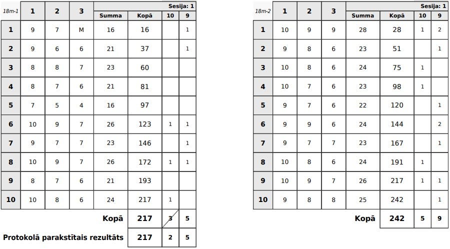 Qualification round scorecard
