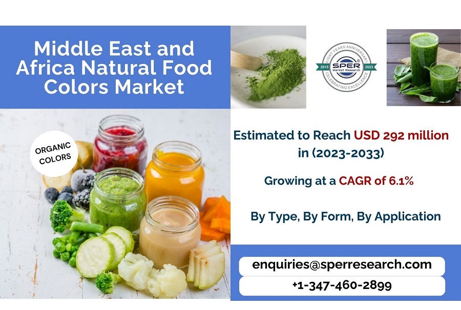 Natural Food Color Market Global Industry Analysis 2023-2033