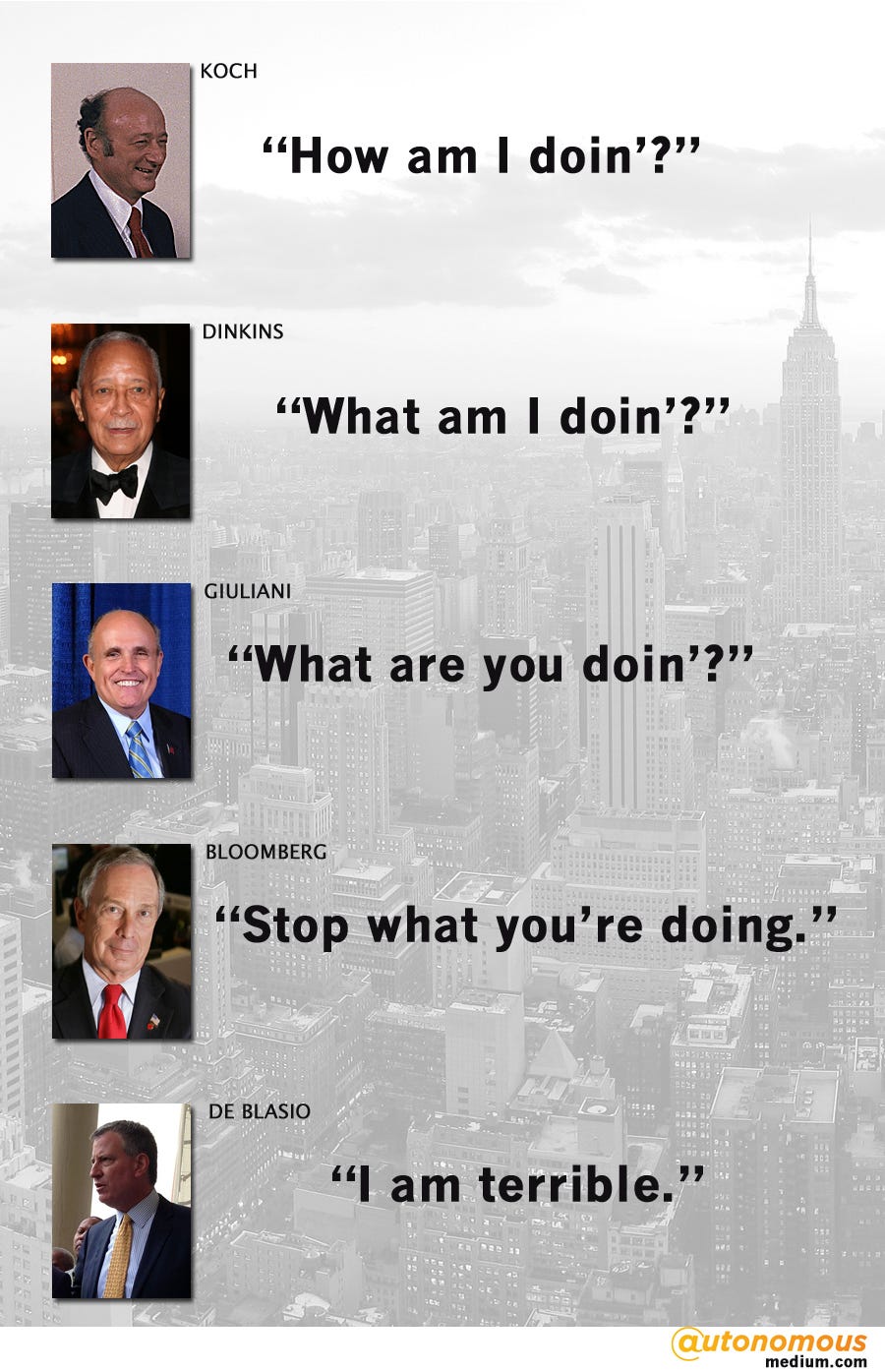 New York City Mayoral Catchphrases, by Brian Sack, Autonomous Magazine