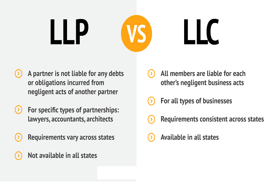 Understanding the Differences Between LLP and LLC by Company