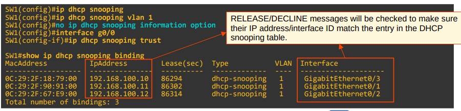 DHCP Snooping: Layer 2 Defense Against Rogue DHCP and Network Attacks