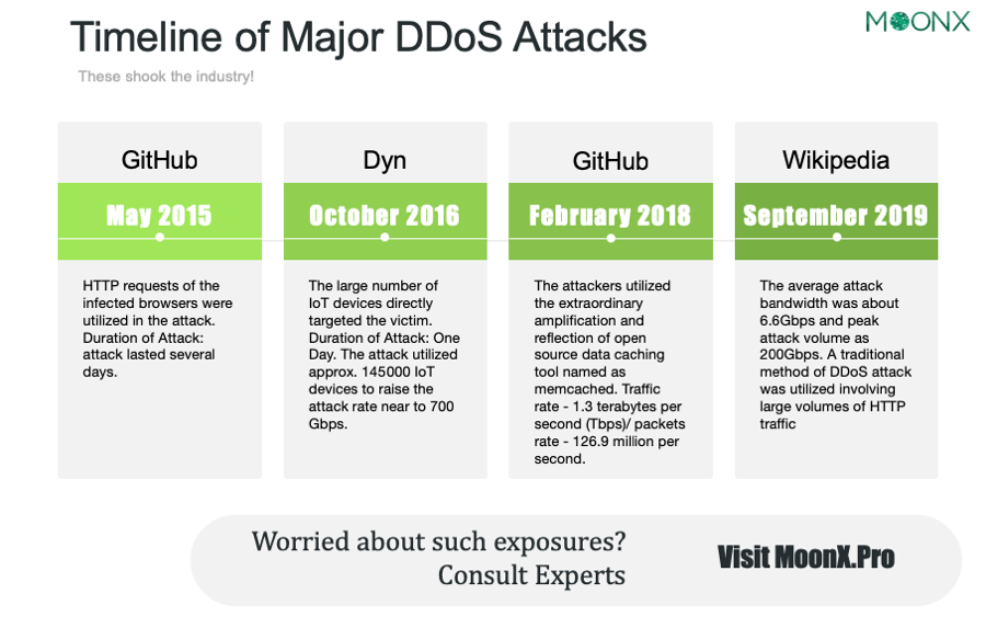 DDoS attacks on Dyn - Wikipedia