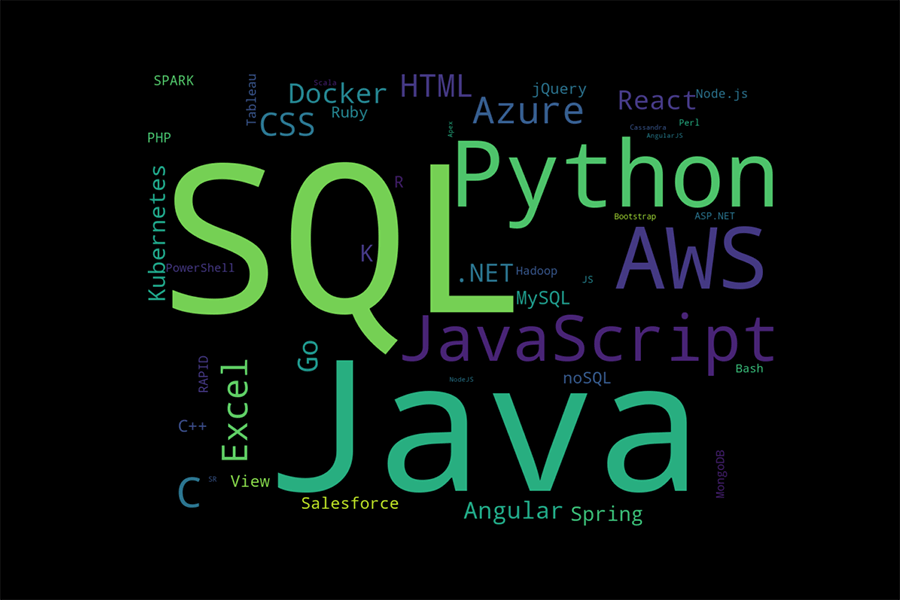 Top 10 programming languages sought after by employers in the US | by ...