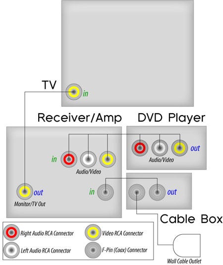 Tips to Set Up Surround Sound. All of us have come to a situation… | by  Carlos Gibson | Medium