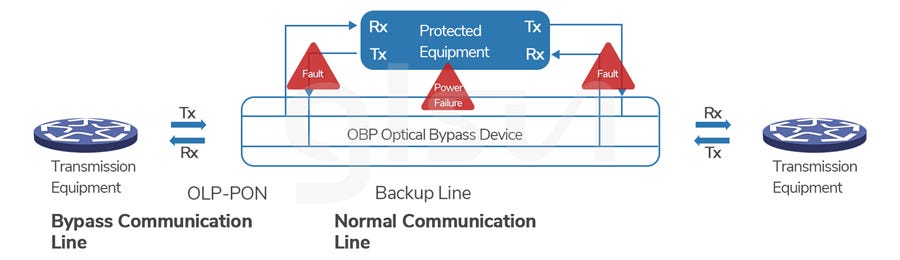 Guide For Optical Protection System