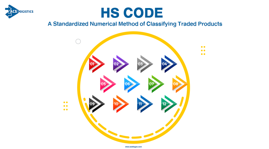 HS Code: A Standardized Numerical Method of Classifying Traded Products ...