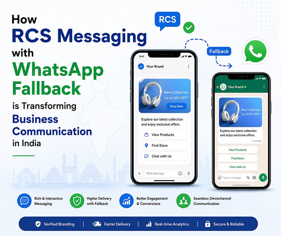 How RCS Messaging with WhatsApp Fallback is Transforming Business Communication in India