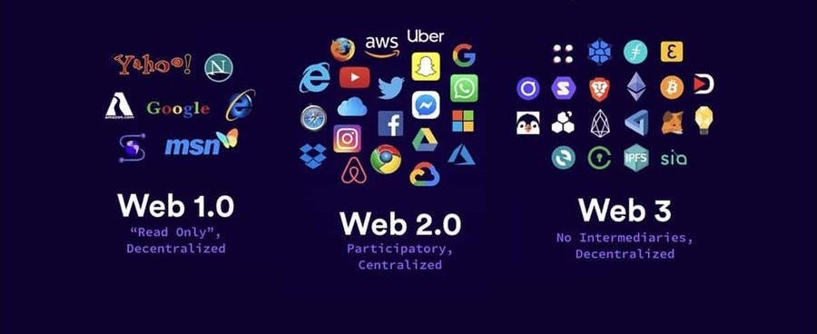 Web 1.0, Web 2.0, and the Emergence of Web 3.0: A Comprehensive Overview