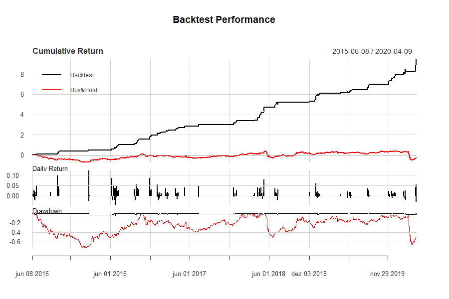 Fazendo backtest para estratรฉgias de trading de forma simples com R ...