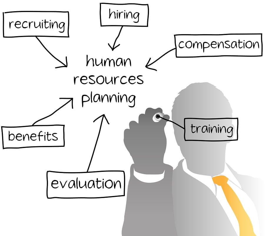 Challenges of Human Resource Planning (HRP) | by Shailendri Yadav, MBA ...