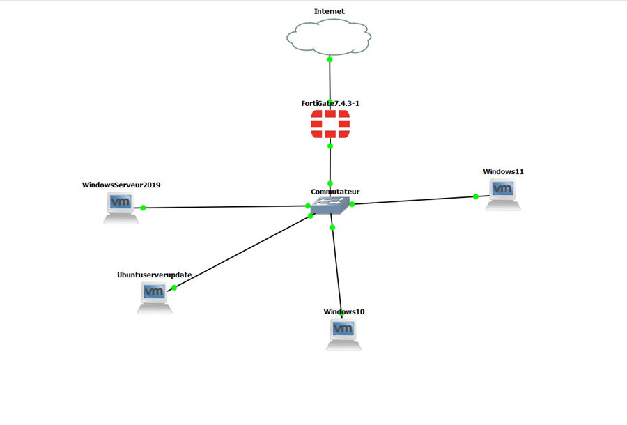 Déploiement et Exploitation d’un SIEM avec Wazuh