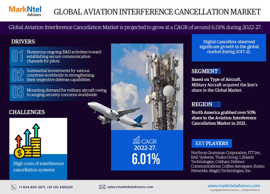 Key Factors Driving the Growth of the Global Aviation Interference