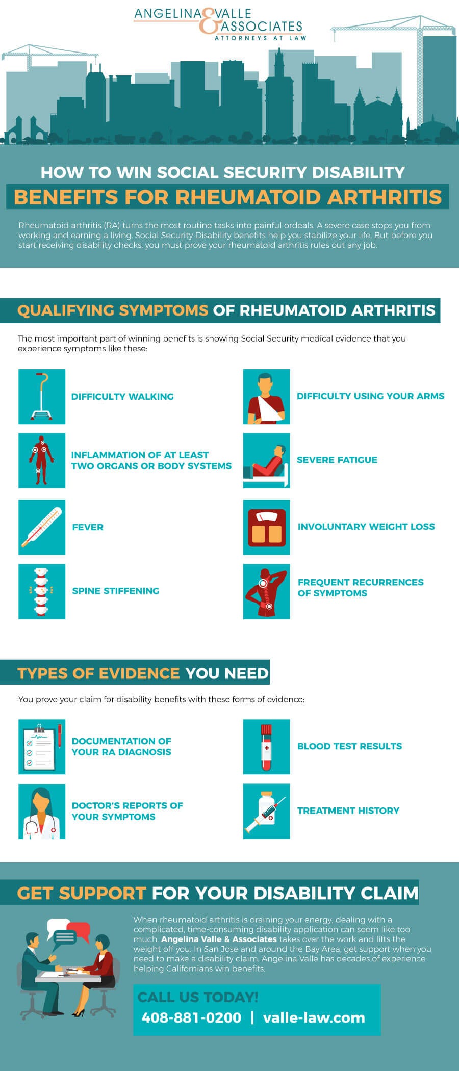 How to Win Social Security Disability Benefits for Rheumatoid Arthritis