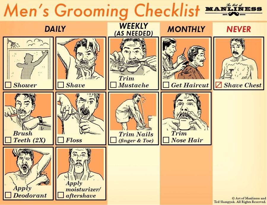 Men’s Grooming Habits (or lack thereof) Women Find Disgusting