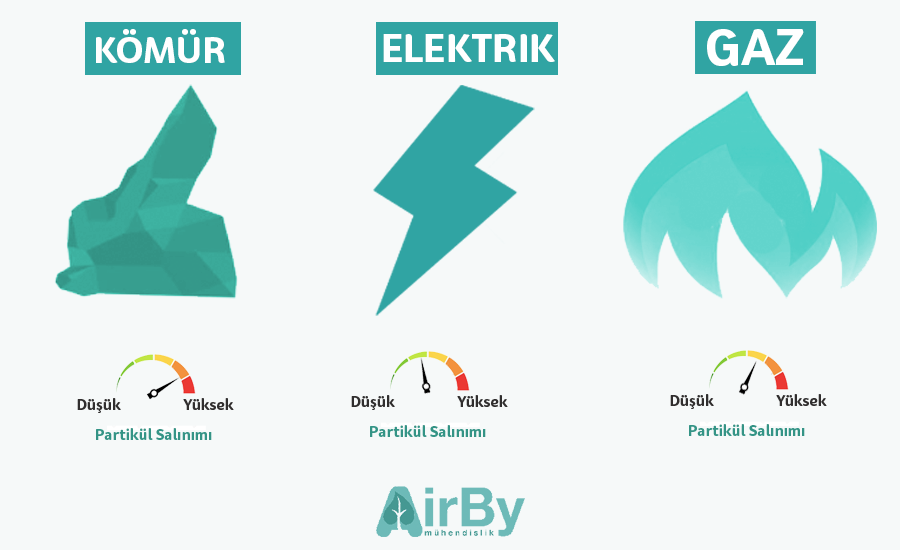 Airby Mühendislik ile Geleceğin Temiz Hava Çözümleri: Ekoloji Üniteleri