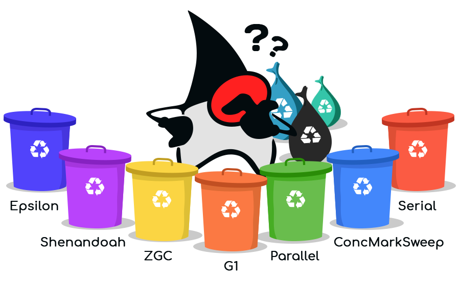 JAVA garbage collection algorithms | by Chanuka Dilusha Athalage | Medium