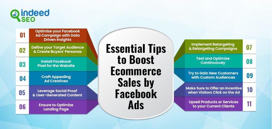 Image result for Boost Sales with Facebook Ads Agency infographics
