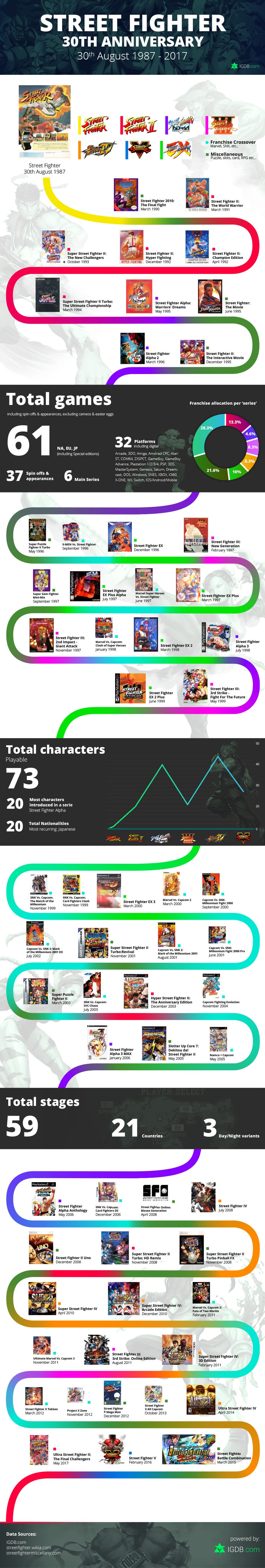 Street Fighter Timeline