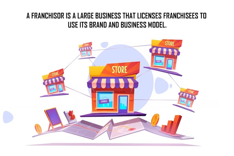 Digital Marketing Services for Franchise Brands