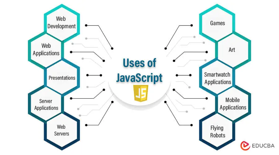 Empower Your Skills With Latest Javascript Features You Did Not Know ...