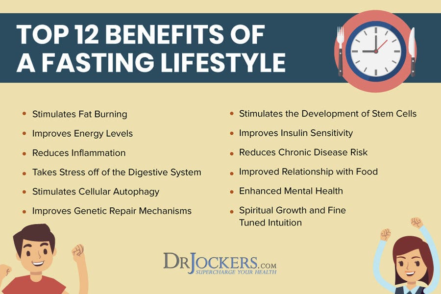 50 Unbelievable Benefits of Fasting Ultimate Guide 2023(03)