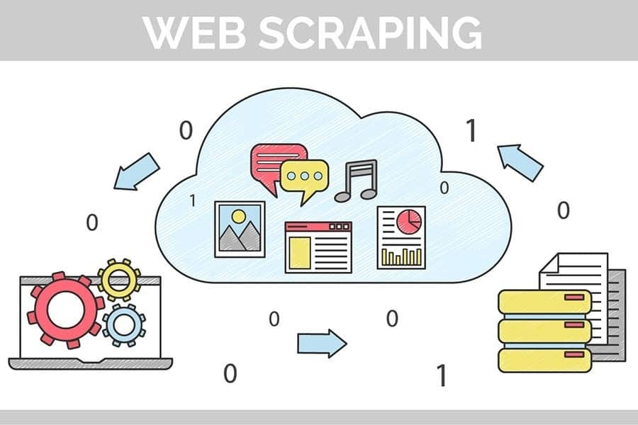 Web Scraping 101. Web scraping is an automated method of… | by C. H ...