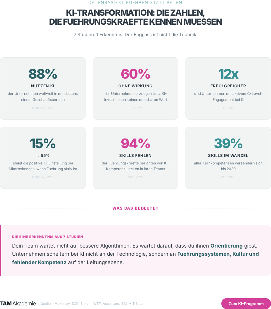 KI für Führungskräfte — Wie du die KI-Transformation in deinem Unternehmen wirklich anführst