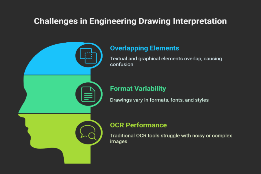 CadIntel: Deriving Insights From Engineering Drawings