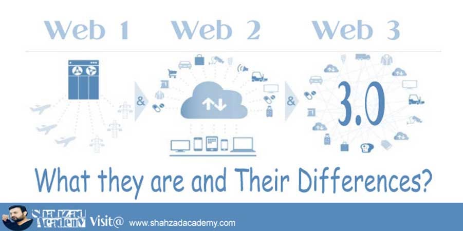 What is Web 3.0 Also Difference among Web 1, Web 2 and Web 3.0