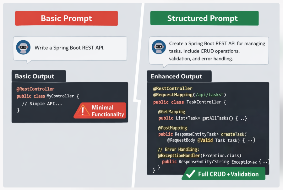 AI Prompt Starter Pack for Java & Spring Boot Developers: Stop Wasting ...