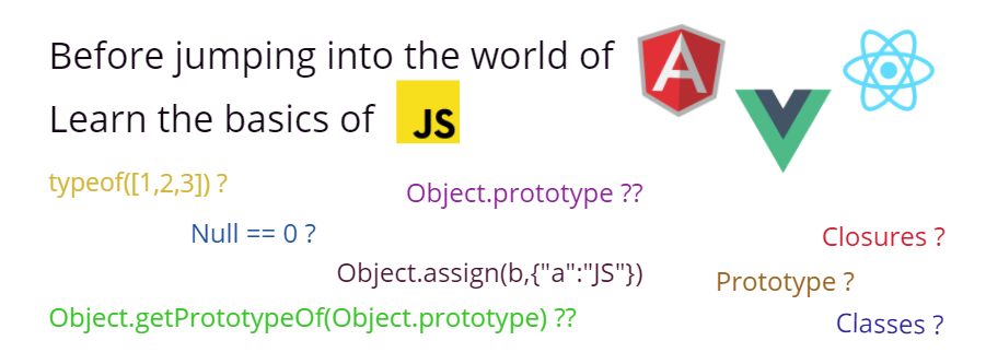 Do you really know the fundamentals of JavaScript? | by Honey Thakuria ...