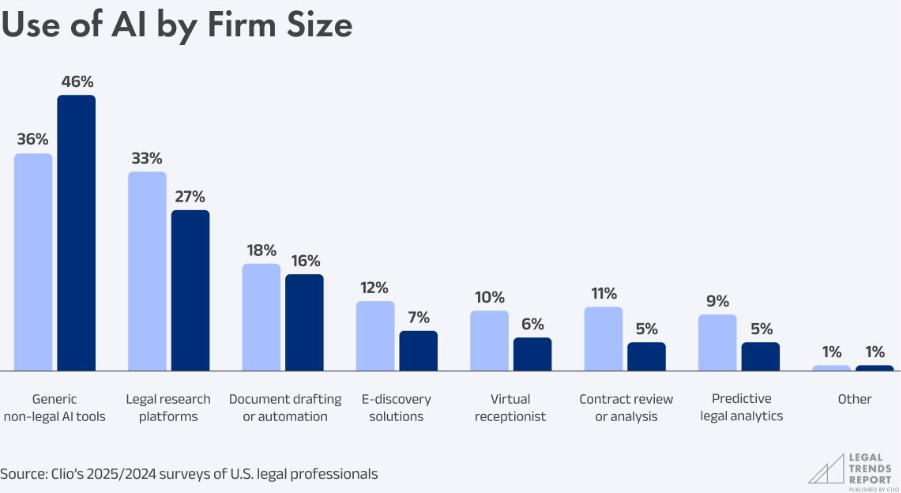 From Research to Litigation: How AI and Paralegal Virtual Assistants Are Redefining Legal Processes