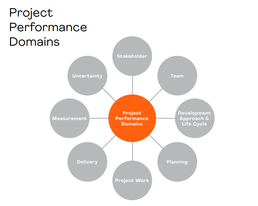 This project management system connects the dots for your product team