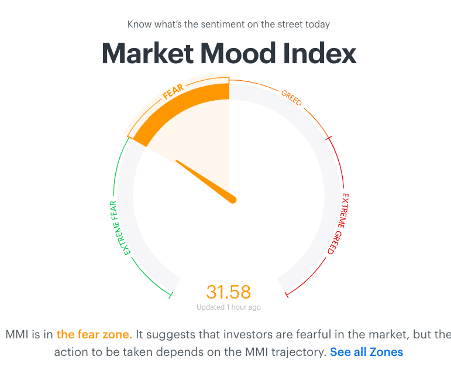 What Is Market Sentiment and How To Analyse It? - Blog by Tickertape