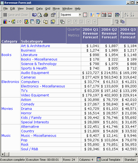 Microstrategy Dashboard Examples