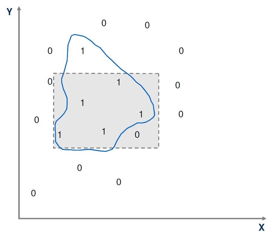 How does Machine Learning work?. To understand the Machine Learning
