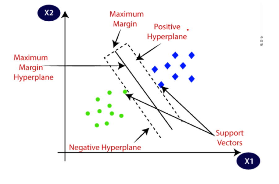github link: https://github.com/vivekuk/svm/blob/main/SVM.ipynb | by ...