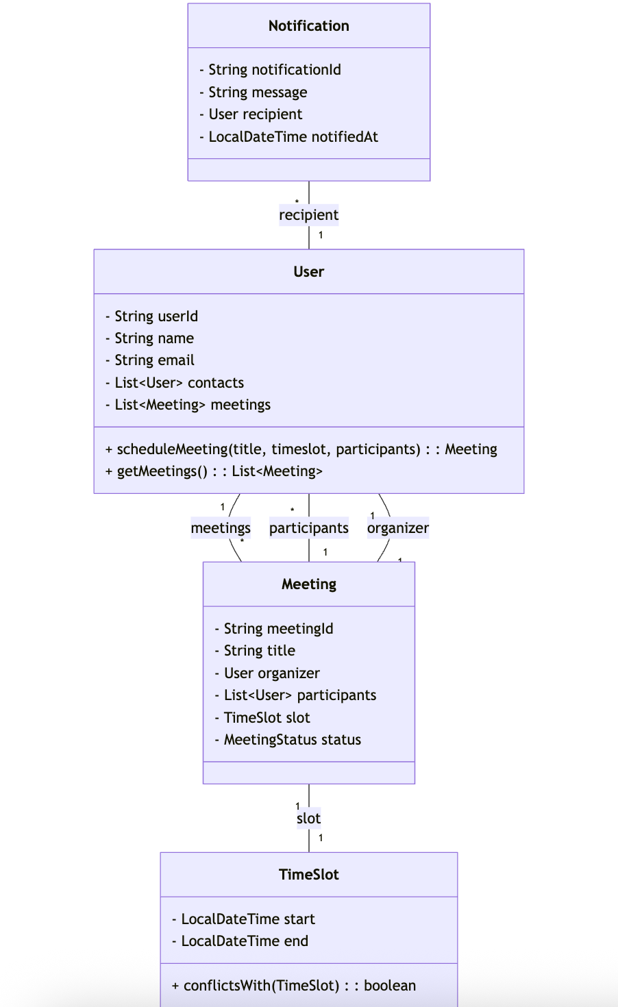 Day 13: Design a Meeting Scheduler | Java Code | by TechieContent | Medium
