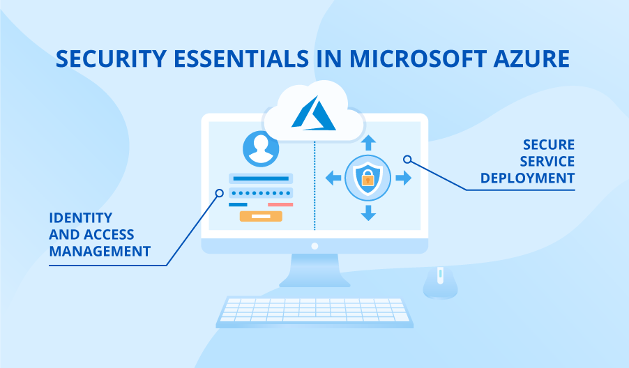 Azure Cloud Security Checklist Microsoft Has Built A Set Of Security 