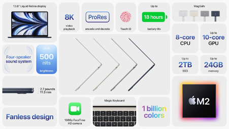 MacBook Air M1 vs M2: Comparaciu00f3n