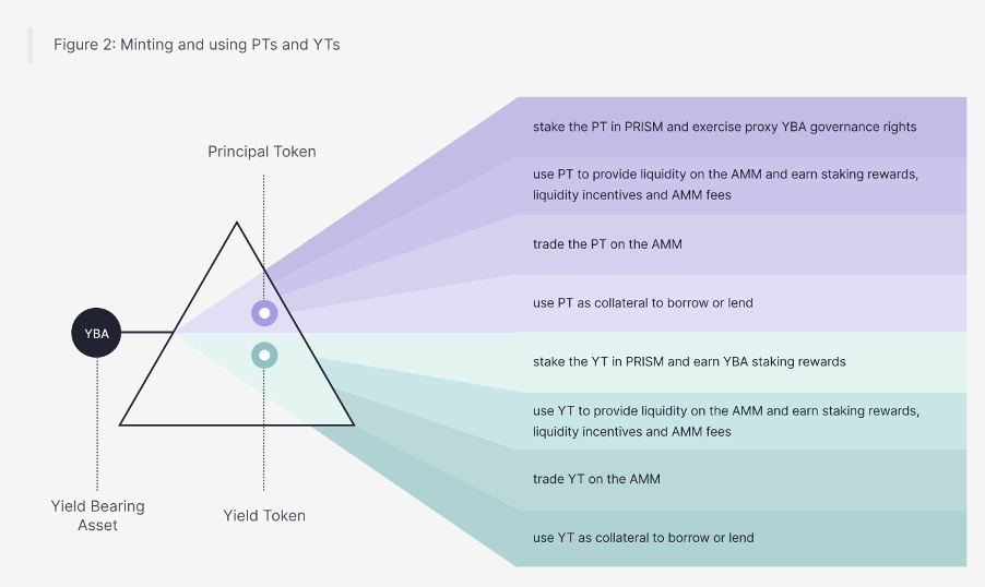 Prism Protocol: What’s it all about and why does it matter? | by Terran ...