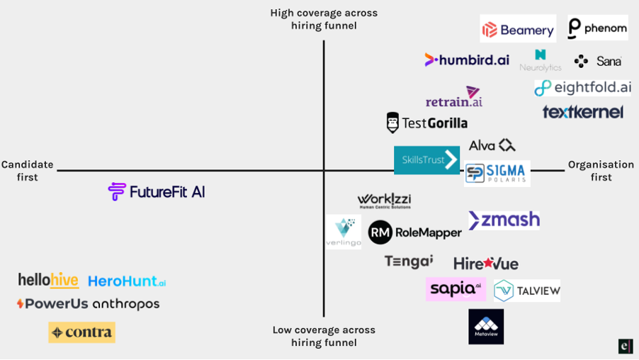 How startups can drive innovation in recruitment, career