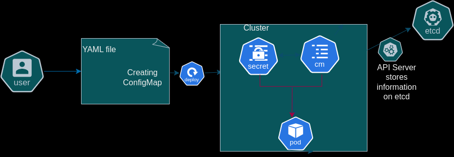 Kubernetes ConfigMaps & Secrets: Why Mounting is Better Than ...